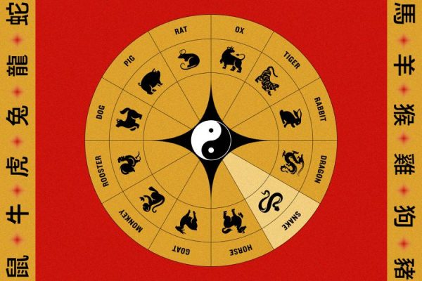 Chinese Zodiac Wheel, Year of the Snake.